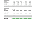 Cash Flow Statement for Dealer Startup | eFinancialModels Cash flow statement showing operating, investing, and financing activities for a dealer startup's financial model.