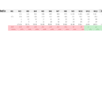 Key Metrics Spreadsheet | eFinancialModels Spreadsheet showing follower growth, churn rate, won customers, cost per customer, contribution, and ROI.