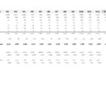 Customer Acquisition Model Overview for Dealers | eFinancialModels Customer acquisition metrics and ROI analysis by acquisition channel