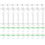 Income Statement Template Overview with Key Metrics | eFinancialModels Detailed income statement with sales, costs, EBITDA, and net income figures across multiple periods.