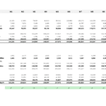 Comprehensive Balance Sheet for Financial Model Startup | eFinancialModels Balance sheet showing monthly financial position for startup model analysis.