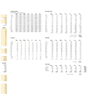 Weekly Financial Model for Golf Facility Sales | eFinancialModels Financial model displaying weekly sales data for golf bay rentals and F&B services.
