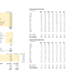 Personnel Cost and Requirements Overview | eFinancialModels Chart summarizing monthly personnel costs and weekly staffing requirements in a hospitality context.
