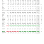 Comprehensive Income Statement Analysis | eFinancialModels Income statement highlighting sales, COGS, expenses, and net profit margins over a series of months.