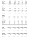 Five-Year Financial Income Statement Overview | eFinancialModels Income statement data displaying financial performance from Y1 to Y5.
