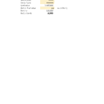 Property Rent Analysis Summary | eFinancialModels Detailed breakdown of property rent metrics including size, value, and income.