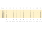 Personnel Salary Breakdown for Monthly Planning | eFinancialModels Salary breakdown table showing personnel costs and employee counts by month.