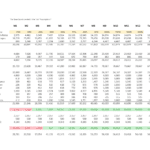 Karaoke Business Income Statement Model | eFinancialModels Income statement model highlighting sales, expenses, and net income for karaoke business scenarios.
