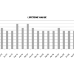 Lifetime Value Trend Analysis Chart (Jan 2019 - Dec 2020) | eFinancialModels Bar chart showing monthly Lifetime Value from Jan 2019 to Dec 2020.