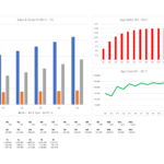 Sales and Profit Trends with Monthly App Metrics | eFinancialModels Bar chart showing sales and profit trends alongside app user growth over time.