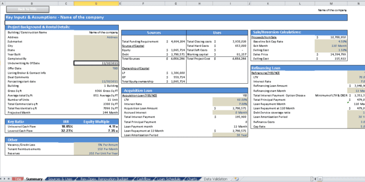 Key Assumptions for Property Financial Model | eFinancialModels Overview of financial model assumptions and projections for real estate project.