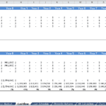 Property Sale Cash Flow and Waterfall Analysis | eFinancialModels Cash flow and waterfall analysis for property sale, showing metrics over 12 years.