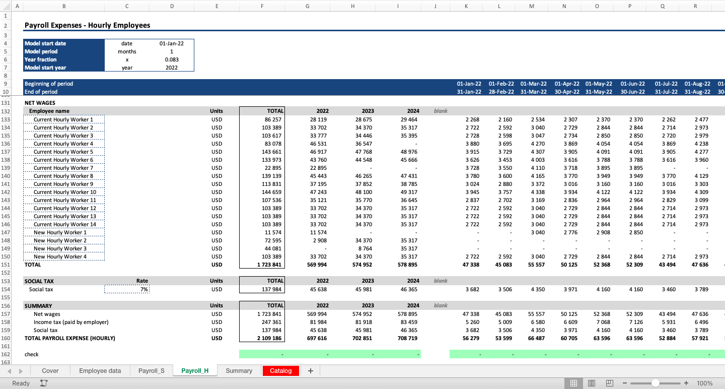 Payroll Budget Plan Excel Template eFinancialModels