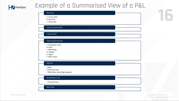 Summarized View of a Profit and Loss Statement | eFinancialModels Overview of key elements in a Profit and Loss statement including revenue and expenses.