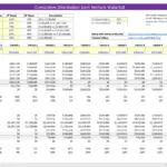 Cumulative Distribution Joint Venture Waterfall Model | eFinancialModels Joint venture waterfall model showing cumulative distributions for LP and GP contributions.