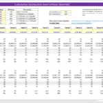 Cumulative Distribution Joint Venture Waterfall Model | eFinancialModels Cumulative distribution model showing LP and GP cash allocations over time in a joint venture.