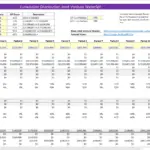 Cumulative Distribution Joint Venture Waterfall Model | eFinancialModels Joint venture waterfall model showing cash distribution over multiple periods and tier thresholds.