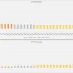 LP and GP Distribution Characteristics Over Time | eFinancialModels LP and GP distributions across six tiers over 60 periods graph