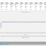 Cash Flow Analysis for LP vs GP Over Multiple Periods | eFinancialModels Chart illustrating cash flows and effective shares for LPs and GPs across multiple periods.