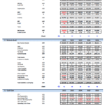 Financial model overview of self-serve car wash with profit, balance, and cash flow statements.