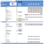 Financial model summary highlighting cash flows and key financial metrics.