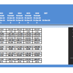 Break-Even Analysis for Self-Service Car Wash Model | eFinancialModels Break-even analysis chart with projected revenue and costs for a car wash business model.