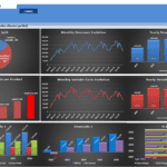 Comprehensive Financial Overview for Car Wash Model | eFinancialModels Financial analysis charts showing revenue