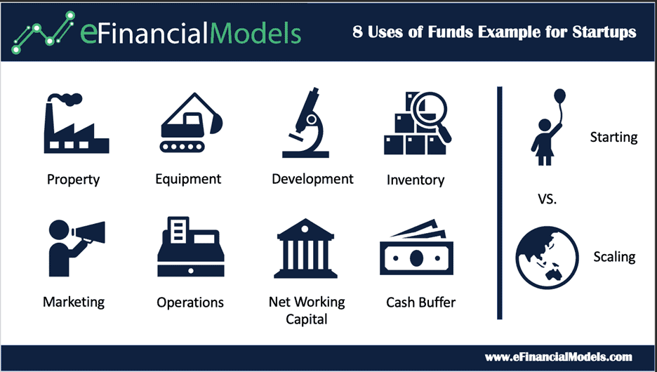 Idle funds - definition and example - Market Business News