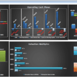 Financial Cash Flow Analysis for 2022-2026 | eFinancialModels Image illustrating cash flow metrics for 2022 to 2026, including operating and financing cash flows and valuation multiples.