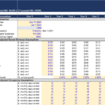 Investment Analysis for Rental Property in Manhattan | eFinancialModels Spreadsheet showing investment analysis data for rental property at 123 Main St, Manhattan, including financial metrics and assumptions.