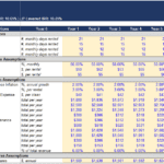 BnB Investment | eFinancialModels Detailed financial model for property investment analysis, showcasing revenue and expenditure forecasts.