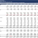 BnB Investment Financial Analysis Template | eFinancialModels Financial model displaying projected revenues and expenses for a BnB over ten years.