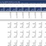 Parking Lot Investment Financial Model | eFinancialModels Financial model for parking lot investment with data on revenue projections and operating schedules.