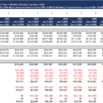 Financial Metrics of a Real Estate Investment in Manhattan | eFinancialModels Financial analysis image depicting metrics for a Manhattan real estate investment including purchase price, NOI, and IRR data.