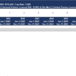 123 Main Street, Manhattan, New York | eFinancialModels Real estate financial analysis for 123 Main Street in Manhattan, including price, NOI, and IRR metrics.