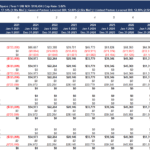 Cash Flow Waterfall Distribution for Real Estate Investment | eFinancialModels Cash flow