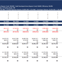 Condo Development & Sales Model Template | eFinancialModels