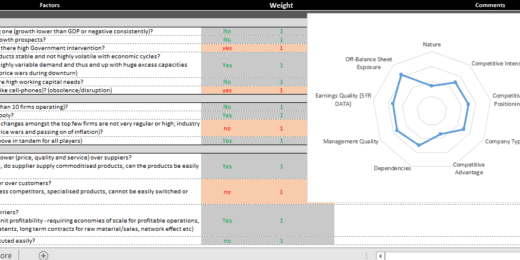 Business Scoring and Valuation Matrix