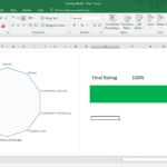 Scoring Model Overview with Final Rating | eFinancialModels Excel scoring model presenting evaluation metrics with a 100% final rating.