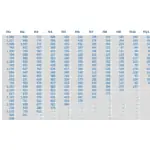 Active Customer Acquisition Monthly Analysis | eFinancialModels Monthly active customer data by acquisition month from Jan 2020 to Dec 2021.