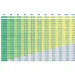 Customer Retention Analysis Tool for Cohort Assessment | eFinancialModels Customer retention percentage table across multiple months for cohort analysis.
