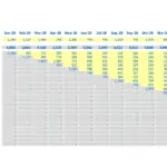 Customer Acquisition and Retention Analysis (Jan 20 - Mar 21) | eFinancialModels Cohort analysis of new and active customers from Jan 20 to Mar 21.
