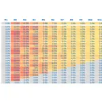 Customer Churn Analysis Table for 2020-2021 | eFinancialModels Customer churn percentage table displaying monthly metrics for 2020-2021