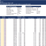 AirBnB Investment Analysis Spreadsheet Overview | eFinancialModels AirBnB Investment Analysis financial model with mortgage and payment details.