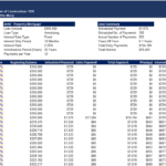 Financial Analysis Summary for 123 Main Street | eFinancialModels Financial analysis chart for property at 123 Main Street, featuring loan details and investment metrics.