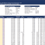 Property Mortgage Amortization Schedule Overview | eFinancialModels Mortgage payment schedule including loan amount, interest rates, and cumulative payments.