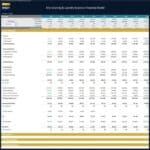 Annual Financial Forecast for Dry Cleaning Business | eFinancialModels Financial forecast table showing revenues, expenses, and profits for dry cleaning business.