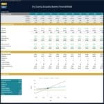 Dry Cleaning Business Financial Model Overview | eFinancialModels Break-even analysis chart showing sales, costs, and profitability metrics.