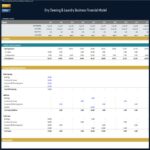 Dry Cleaning Business Financial Model Capex Overview | eFinancialModels Capital expenditure breakdown for a dry cleaning and laundry financial model