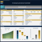 Dry Cleaning Business Financial Model Executive Summary | eFinancialModels Financial overview showing key metrics for a dry cleaning business model, including revenue and valuation.